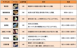 ���������꡼ No.008�Υ���ͥ������ / �ֻ��񷲱���ONLINE2�ס��֤��ߤ����ס�ʡ�ޡפʤɤ�����٥�Ȥξܺ٤�ȯɽ