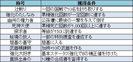画像ギャラリー No.011のサムネイル画像 / 「三国群英伝ONLINE2」，3月19日に大型アップデート「洛陽炎上」を実装