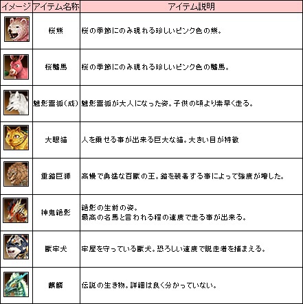 ���������꡼ No.007�Υ���ͥ������ / �ֻ��񷲱���ONLINE2�ס����ޥåס����ۡץ��ꥢ���ã�������ƥ�פʤɤ�ޤ��緿���åץǡ��ȡ����۱��פ������»�