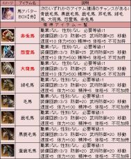 ���������꡼ No.021�Υ���ͥ������ / �ֻ��񷲱���ONLINE2�ס������ѿȥ��������꤬�����ǽ�Υ��٥�Ȥ򳫺�