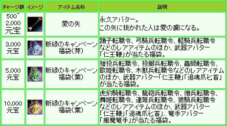 ꡼ No.005Υͥ / ֻ񷲱ONLINE2ס緿åץǡȡֿפ»ܡǥ饯ƱΤη뺧ǽ