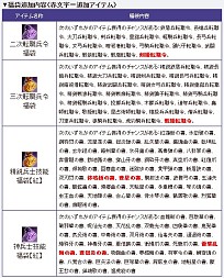 画像ギャラリー No.011のサムネイル画像 / 「三国群英伝ONLINE2」日本オリジナル兵士第1弾「剣姫」を実装