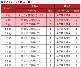 画像ギャラリー No.004のサムネイル画像 / 「三国群英伝ONLINE2」30日の国戦ランキングに入賞すると報酬が手に入る