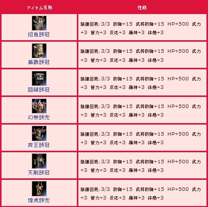 画像ギャラリー No.008のサムネイル画像 / 「三国群英伝ONLINE2」30日の国戦ランキングに入賞すると報酬が手に入る