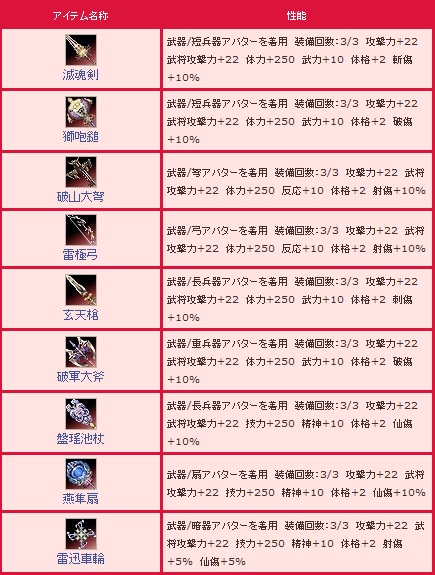 画像ギャラリー No.022のサムネイル画像 / 「三国群英伝ONLINE2」30日の国戦ランキングに入賞すると報酬が手に入る