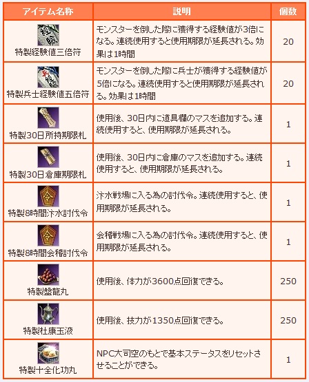 画像ギャラリー No.008のサムネイル画像 / 「三国群英伝ONLINE2」アップデートで新特殊マップや3次職業を追加