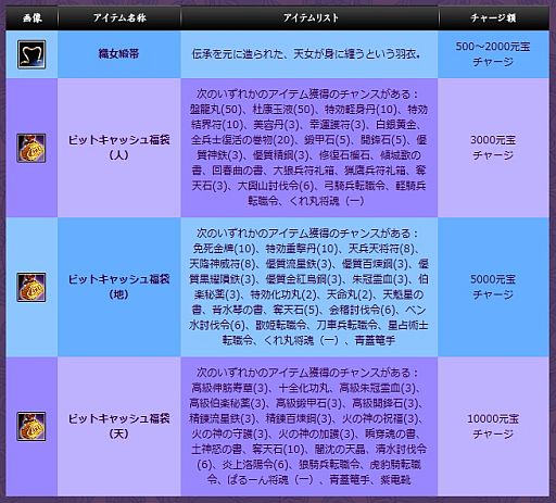 画像ギャラリー No.010のサムネイル画像 / 「三国群英伝ONLINE2」アップデートで新特殊マップや3次職業を追加