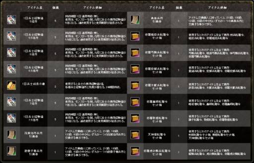 画像ギャラリー No.013のサムネイル画像 / 「三国群英伝ONLINE2」にOVA「一騎当千」のキャラクター達が登場