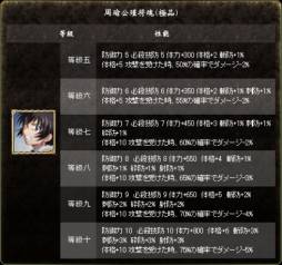 画像ギャラリー No.014のサムネイル画像 / 「三国群英伝ONLINE2」にOVA「一騎当千」のキャラクター達が登場