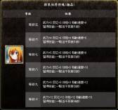 画像ギャラリー No.015のサムネイル画像 / 「三国群英伝ONLINE2」にOVA「一騎当千」のキャラクター達が登場