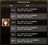 画像ギャラリー No.017のサムネイル画像 / 「三国群英伝ONLINE2」にOVA「一騎当千」のキャラクター達が登場