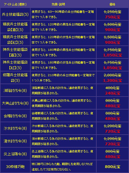 ꡼ No.012Υͥ / ֻ񷲱ONLINE2ס¤ΰ夲俷ʿȤμʤɤޤ緿åץǡȡפ»