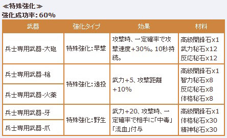 画像ギャラリー No.016のサムネイル画像 / 「三国群英伝ONLINE2」，仙人“左慈”を倒してレアアイテムを獲得しよう