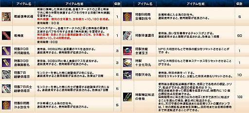 ꡼ No.016Υͥ / ֻ񷲱ONLINE2緿åץǡȡСפǤ̳2ɲ