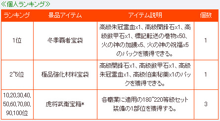 画像ギャラリー No.009のサムネイル画像 / 「三国群英伝ONLINE2」のイベント「国戦祭り」第2回が12月22日に開催