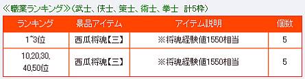 画像ギャラリー No.010のサムネイル画像 / 「三国群英伝ONLINE2」のイベント「国戦祭り」第2回が12月22日に開催