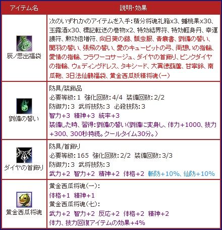 ꡼ No.010Υͥ / ֻ񷲱ONLINE2緿åץǡȡֲϢġפ»ܡ¤240ޤǳޥå6Ĥ󥹥󥹡ɤ襤פо