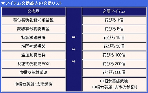 画像ギャラリー No.016のサムネイル画像 / 「三国群英伝ONLINE2」，飲み比べで勝負ができる花見イベントがスタート