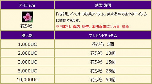 画像ギャラリー No.017のサムネイル画像 / 「三国群英伝ONLINE2」，飲み比べで勝負ができる花見イベントがスタート