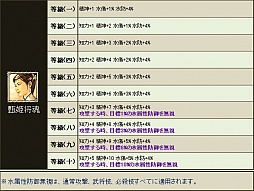 画像ギャラリー No.005のサムネイル画像 / 「三国群英伝ONLINE2」，火の神祝福などが特売セール。5月8日まで