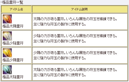 ���������꡼ No.010�Υ���ͥ������ / �ֻ��񷲱���ONLINE2�ס����åץǡ��ȡ����ϥ����ƥ��������1�ơפ�4��30���˼»ܡ�����ǽ�ַ�����祷���ƥ�פʤɤ����������