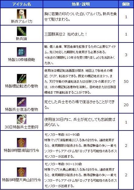 ꡼ No.013Υͥ / ֻ񷲱ONLINE2סåץǡȡϥƥ2ơפ»ܡPvPƥġַѶס11ֿǤ̳פ