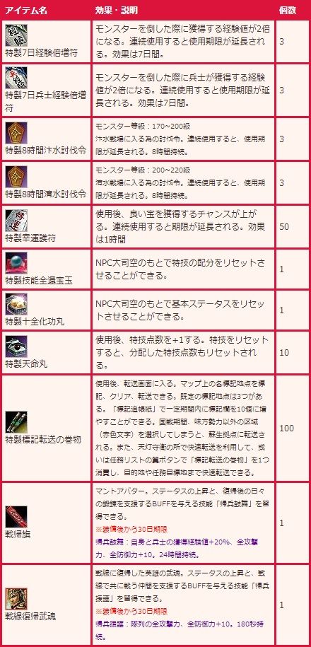 ꡼ No.015Υͥ / ֻ񷲱ONLINE2סåץǡȡϥƥ2ơפ»ܡPvPƥġַѶס11ֿǤ̳פ