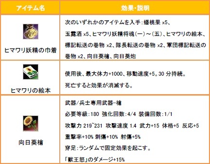 画像ギャラリー No.006のサムネイル画像 / 「三国群英伝ONLINE2」,対戦専用モード「競技版」が7月8日に実装