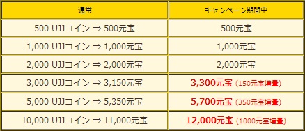 画像ギャラリー No.010のサムネイル画像 / 「三国群英伝ONLINE2」の2周年を記念したイベントやキャンペーンが開始