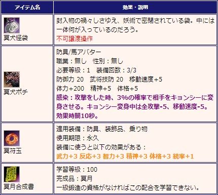 画像ギャラリー No.011のサムネイル画像 / 「三国群英伝ONLINE2」,洛陽城が舞台のホラーイベント「冥界大戦」が開催