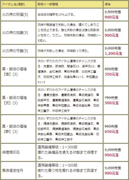 画像ギャラリー No.013のサムネイル画像 / 「三国群英伝ONLINE2」,洛陽城が舞台のホラーイベント「冥界大戦」が開催