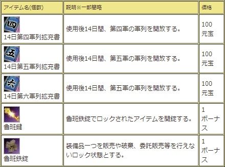 画像ギャラリー No.016のサムネイル画像 / 「三国群英伝ONLINE2」,洛陽城が舞台のホラーイベント「冥界大戦」が開催