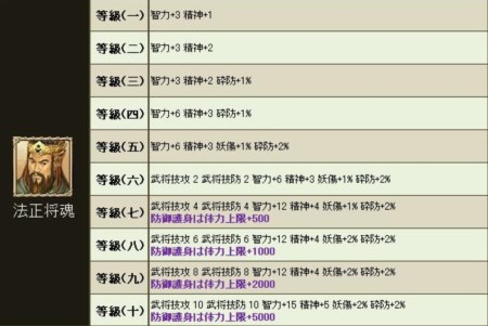 画像ギャラリー No.009のサムネイル画像 / 「三国群英伝ONLINE2」最高難度のインスタンスダンジョン「入川定蜀」が実装