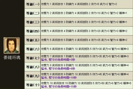 画像ギャラリー No.010のサムネイル画像 / 「三国群英伝ONLINE2」最高難度のインスタンスダンジョン「入川定蜀」が実装