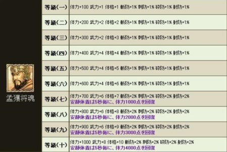 画像ギャラリー No.011のサムネイル画像 / 「三国群英伝ONLINE2」最高難度のインスタンスダンジョン「入川定蜀」が実装