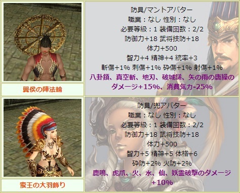 画像集#004のサムネイル/「三国群英伝ONLINE2」豪華アイテムが手に入る?イベント「名将運試し」開催