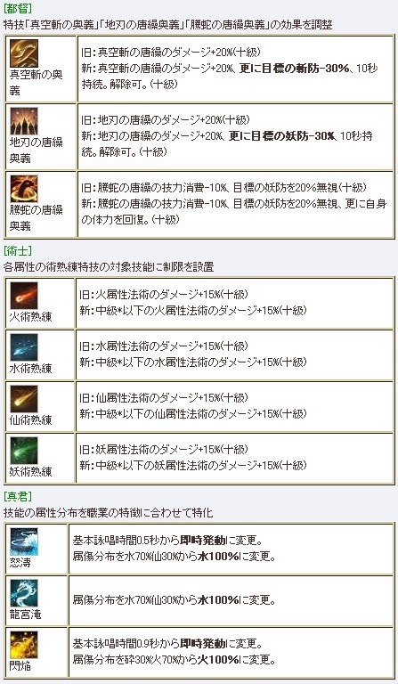 #022Υͥ/ֻ񷲱ONLINE2ס緿åץǡȡ쾭Ƿפܥޥåסְڡסֹפ䡤ʼΡǦԡסֽǦԡפо