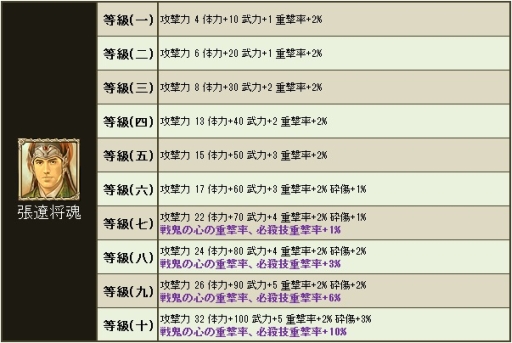 画像集#005のサムネイル/「三国群英伝ONLINE2」で限定アイテム「祀神福箱」などが手に入るイベント