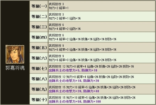 画像集#006のサムネイル/「三国群英伝ONLINE2」で限定アイテム「祀神福箱」などが手に入るイベント