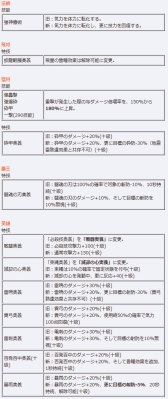 画像集#008のサムネイル/「三国群英伝ONLINE2」で限定アイテム「祀神福箱」などが手に入るイベント