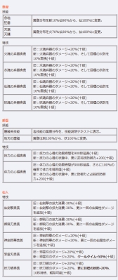 画像集#009のサムネイル/「三国群英伝ONLINE2」で限定アイテム「祀神福箱」などが手に入るイベント