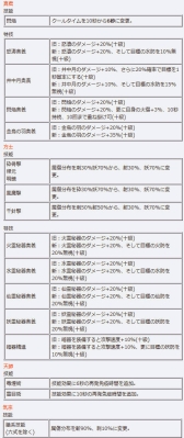 画像集#010のサムネイル/「三国群英伝ONLINE2」で限定アイテム「祀神福箱」などが手に入るイベント