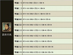 画像ギャラリー No.006のサムネイル画像 / 「三国群英伝ONLINE2」,期間限定イベント「養兵千日」開催。2月9日まで