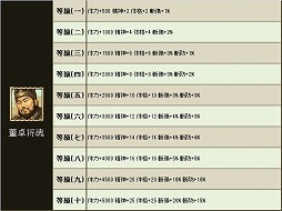 画像ギャラリー No.007のサムネイル画像 / 「三国群英伝ONLINE2」,期間限定イベント「養兵千日」開催。2月9日まで