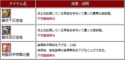 画像ギャラリー No.009のサムネイル画像 / 「三国群英伝ONLINE2」,期間限定イベント「養兵千日」開催。2月9日まで