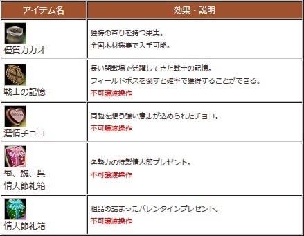 画像ギャラリー No.005のサムネイル画像 / 「三国群英伝ONLINE2」,慕われる戦士を決めるバレンタインイベントが開催