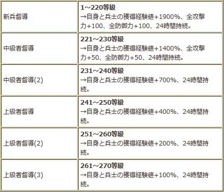 画像ギャラリー No.006のサムネイル画像 / 「三国群英伝ONLINE2」,慕われる戦士を決めるバレンタインイベントが開催