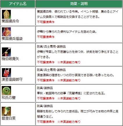 画像ギャラリー No.004のサムネイル画像 / 「三国群英伝ONLINE2」守城武将の技能を学ぶ「機伯の守城妙策」を実施