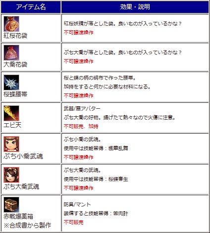 画像ギャラリー No.004のサムネイル画像 / 「三国群英伝ONLINE2」イベント「群英二喬の宴」開催&一部バランス調整実施