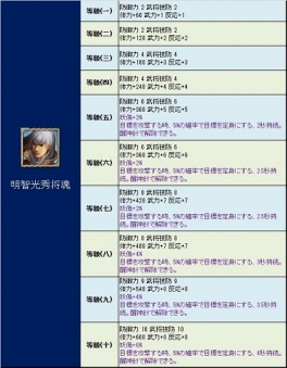 ꡼ No.003Υͥ / ֻ񷲱ONLINE2ץ٥ȡ׳š68ޤ